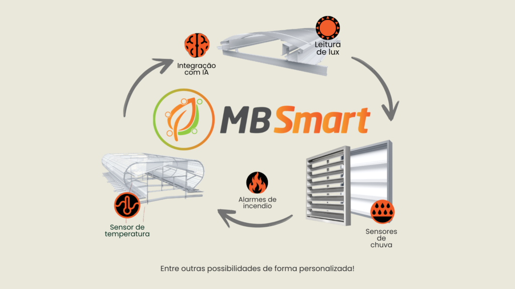 Apresentação do sistema de automação industrial MB Smart 2.0