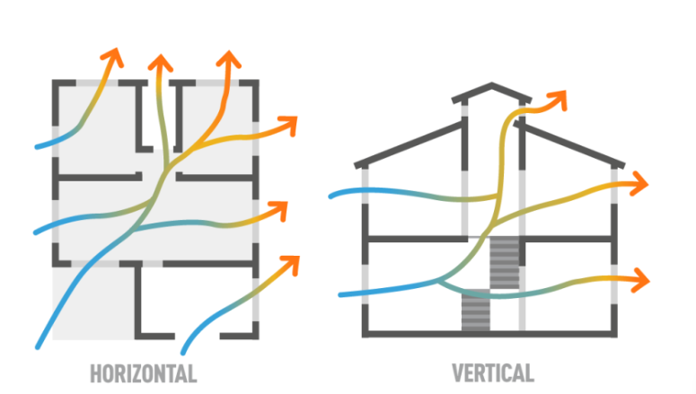 Ilustração mostrando como funciona a ventilação natural num galpão