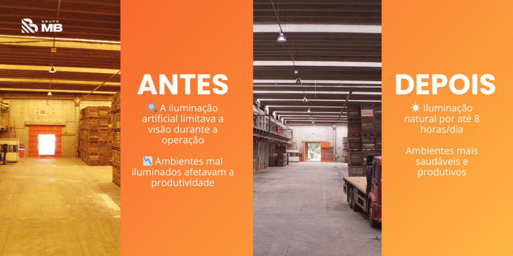 Comparativo antes e depois de projeto luminotécnico da Fisher Frutas com Domus: galpão com iluminação artificial e baixa produtividade versus galpão iluminado com luz natural e mais eficiência energética.